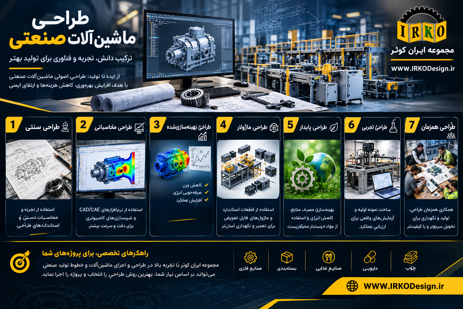 انواع روش‌های طراحی ماشین‌آلات صنعتی
